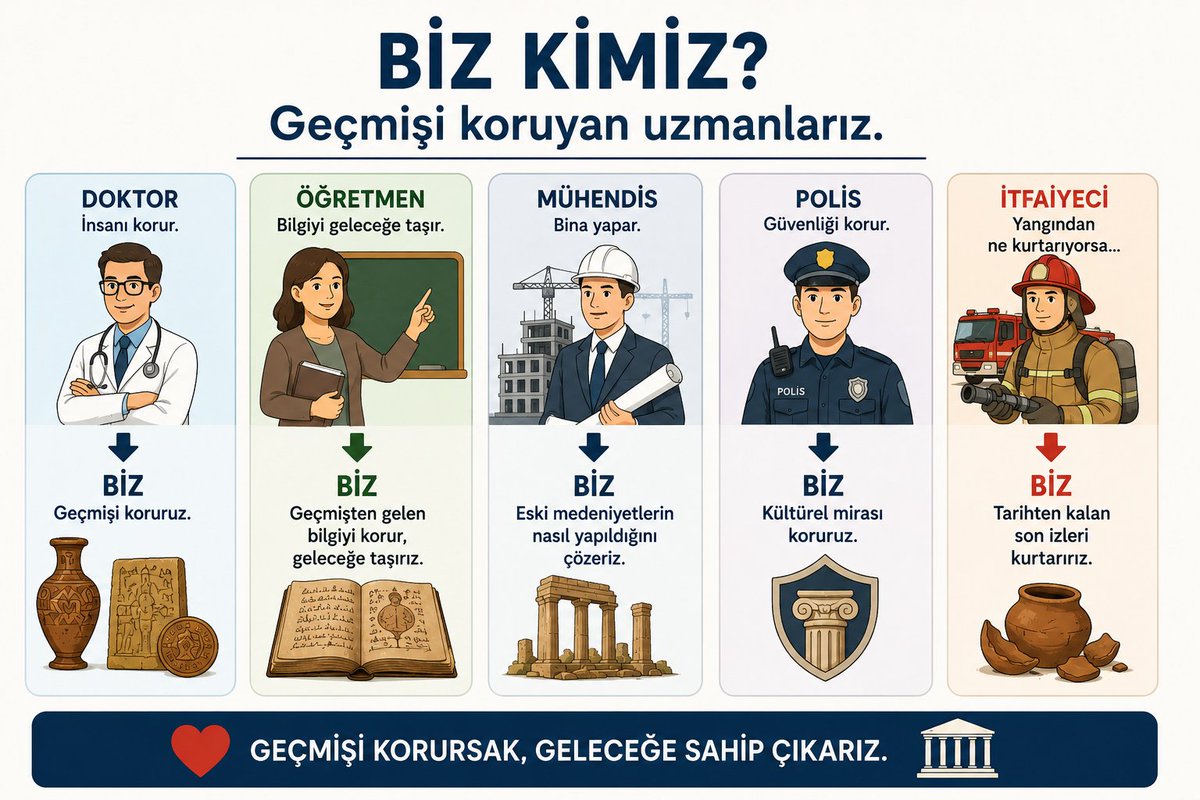 sasmaz52403's tweet photo. Kültürel miraslar, bu ülkenin hafızasıdır. Emeğin, adaletin ve liyakatin sesi
#KulturelMirasUzmaninaAdalet @MehmetTaytakMHP @yazgi_gokhan @BatuhanMUMCU @KaramikSunay @mehmedmus @erkanakcay45 https://t.co/2BPgtdwOR6
