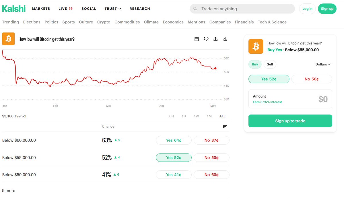 Market Wisdom tweet media