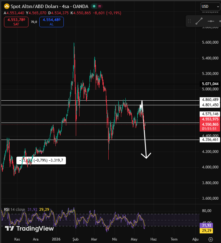 "Better Thinking Better Trading" - Seray tweet media