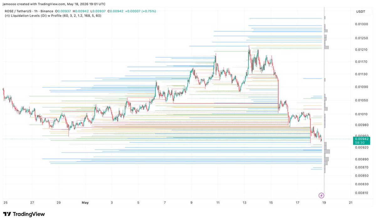 $ROSE Trader tweet media
