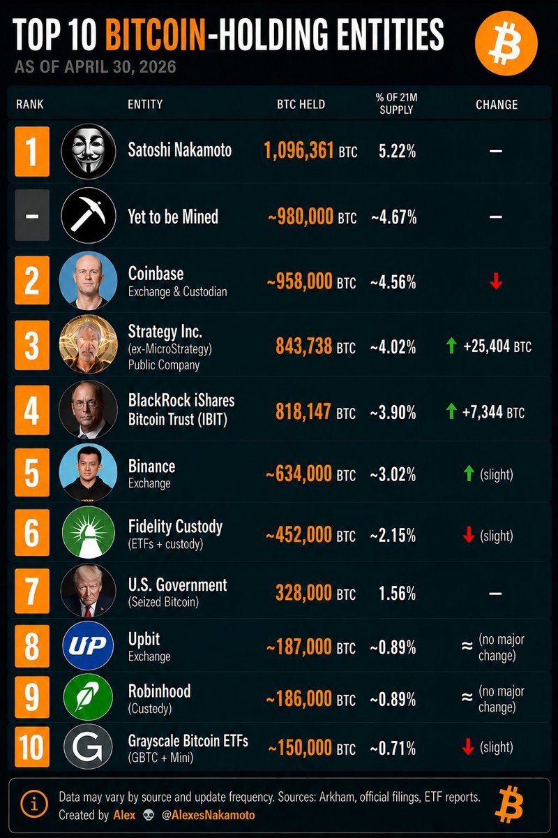 BitMaster ⚡️ tweet media