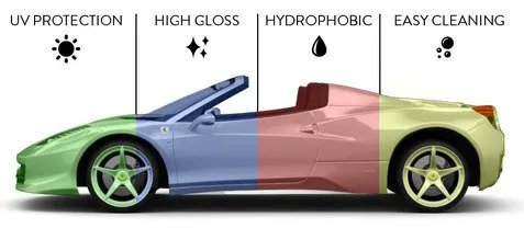 RefinishWay's tweet photo. Consider a detail and a protective ceramic coating for your car.  It protects your paint, shines beautifully and cleans easily.  #QueenAnneAutoBody #NarrowWayRefinish &amp; Collision #NWBedliners #CeramicCoating #ProtectiveCoatings #AutoBody #AutoPaintServices #Bedliners https://t.co/xvXhCXAMBn