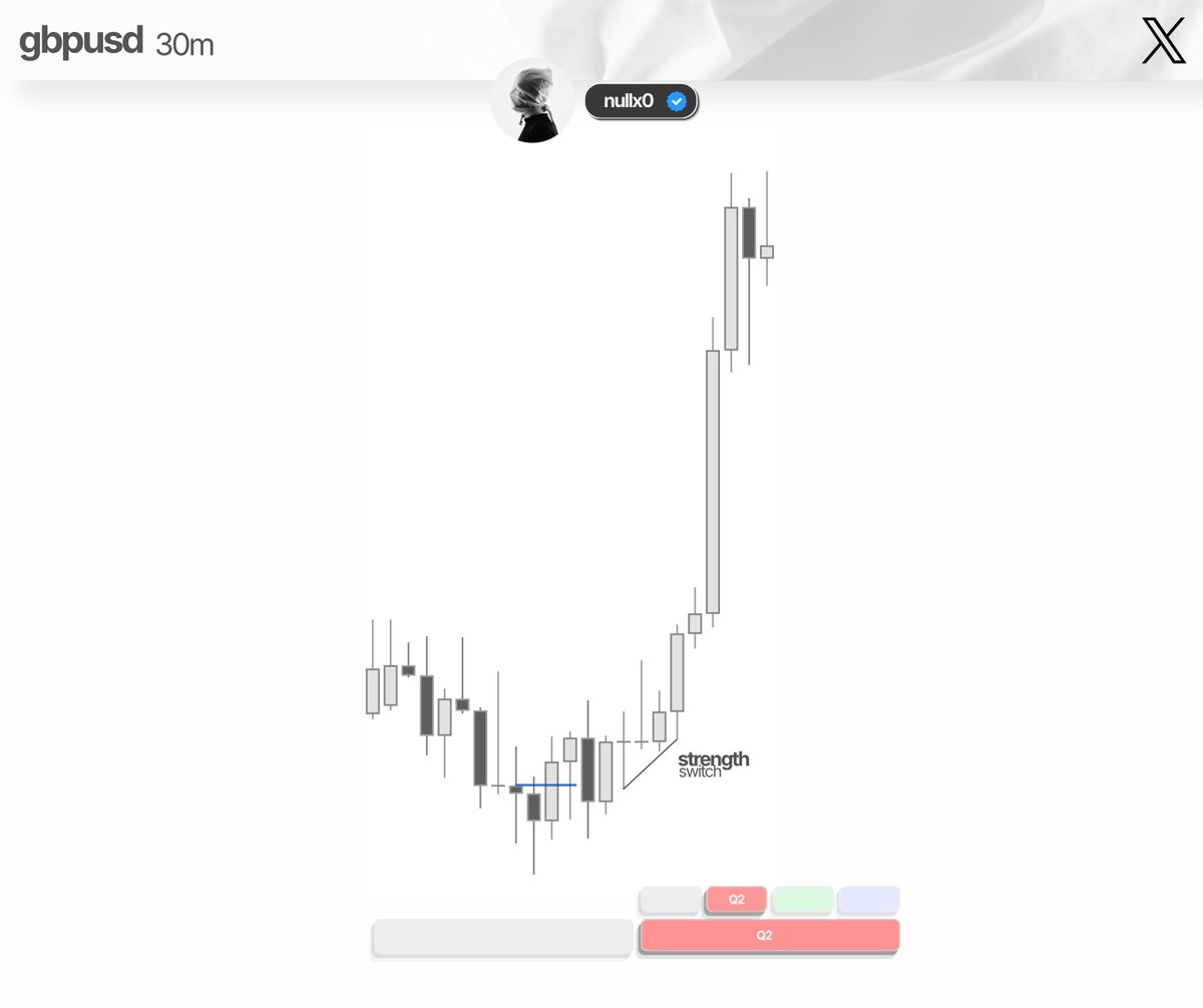 null00000x's tweet photo. Broke everything, preserved the perfect, aligned the quarters. Q2 of Q2 expansion.

QT x GXT https://t.co/JmDwePJTPJ