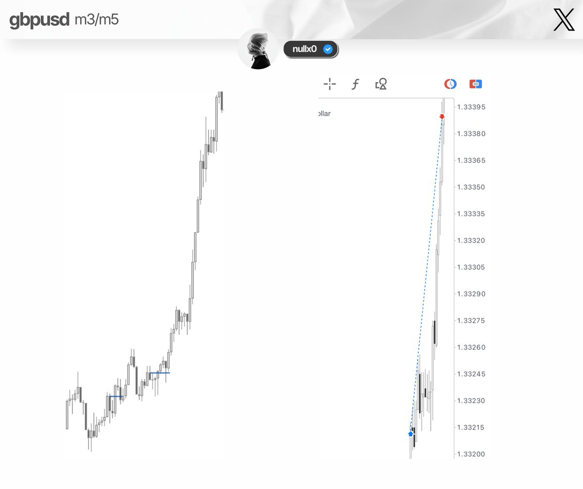 null00000x's tweet photo. Broke everything, preserved the perfect, aligned the quarters. Q2 of Q2 expansion.

QT x GXT https://t.co/JmDwePJTPJ