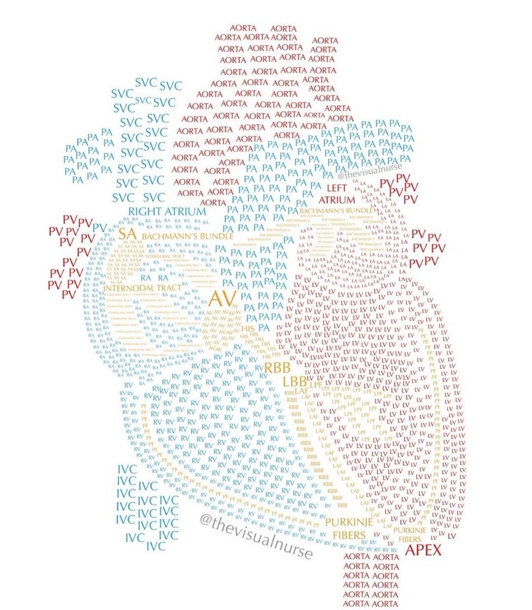 TrackYourHeart's tweet photo. If you love hearts and word art… this masterpiece is for you😍 https://t.co/R6dJL7Jk2I