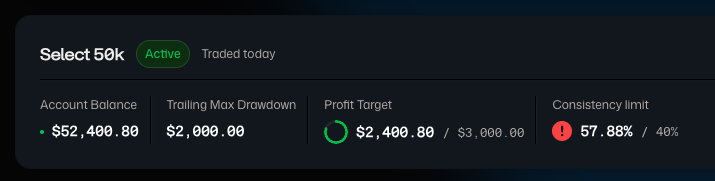 BTradess's tweet photo. Smooth day 2 on the @Tradeify evals

some wild intraday moves, loving the ranges though $NQ https://t.co/eS7b0kp8me