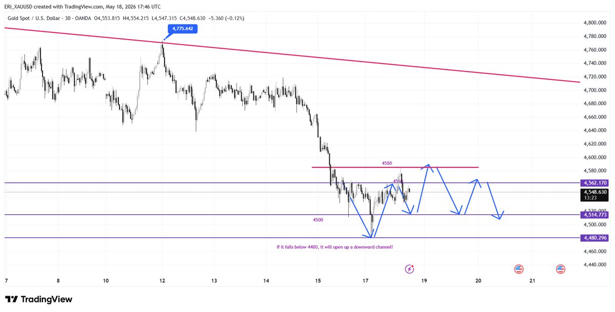 XAUUSD SIGNALS tweet media