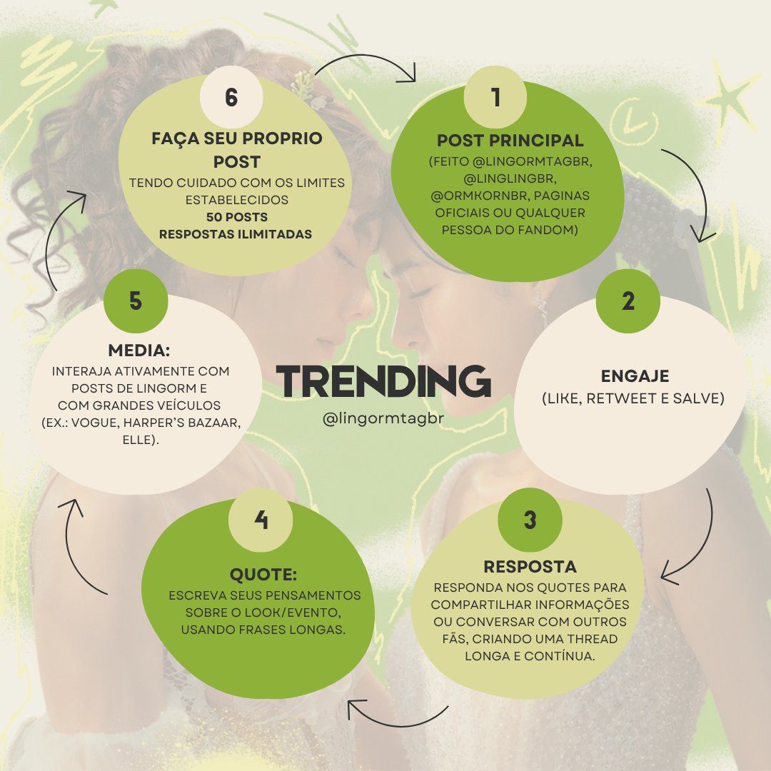 LingOrm TagTrend BR tweet media