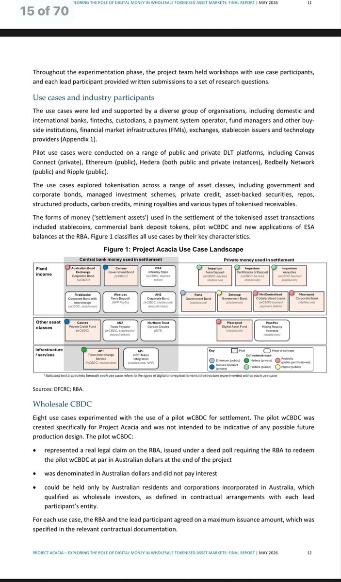 Francis73leal's tweet photo. Project Acacia Report Released today. HEDERA and REDBELLY. The surprising discovery is that RIPPLE RLUSD used in Project Acacia as well👀. #rbnt #redbelly #hedera #hbar #ripple #rlsud #stablecoin #projectacacia hedera-hashgraph:native ripple:native 
redbelly-network-token:native https://t.co/sjNCgnoDVV