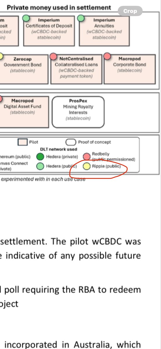 Francis73leal's tweet photo. Project Acacia Report Released today. HEDERA and REDBELLY. The surprising discovery is that RIPPLE RLUSD used in Project Acacia as well👀. #rbnt #redbelly #hedera #hbar #ripple #rlsud #stablecoin #projectacacia hedera-hashgraph:native ripple:native 
redbelly-network-token:native https://t.co/sjNCgnoDVV