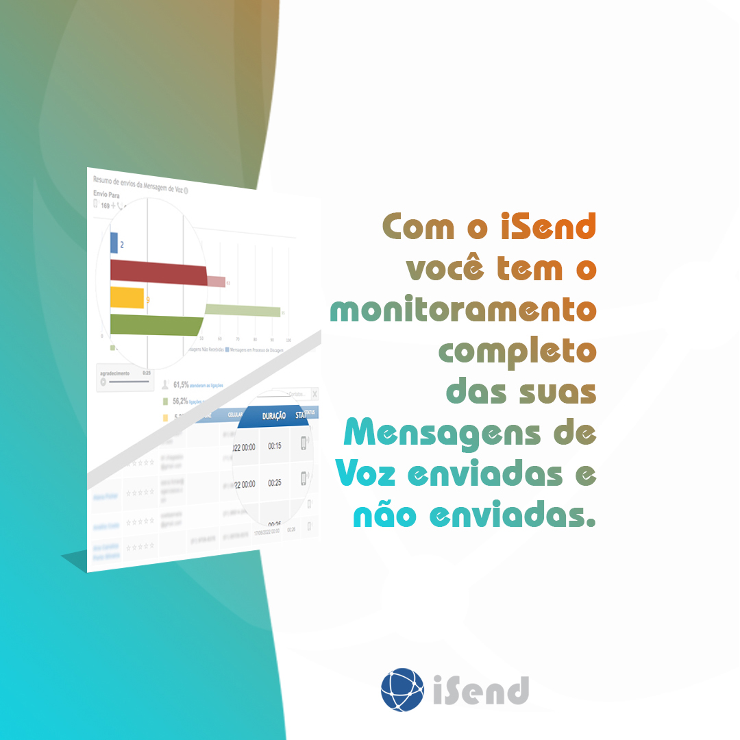 isend_co's tweet photo. 🔵 Com o iSend você tem o monitoramento completo das suas Mensagens de Voz enviadas e não enviadas. Sabendo quais mensagens tiveram sucesso ou não e os motivos. Você poderá fazer facilmente novas segmentações e manter a sua base atualizada.

https://t.co/yChdacI0s5

#isend_co https://t.co/qaDvbtKBOj