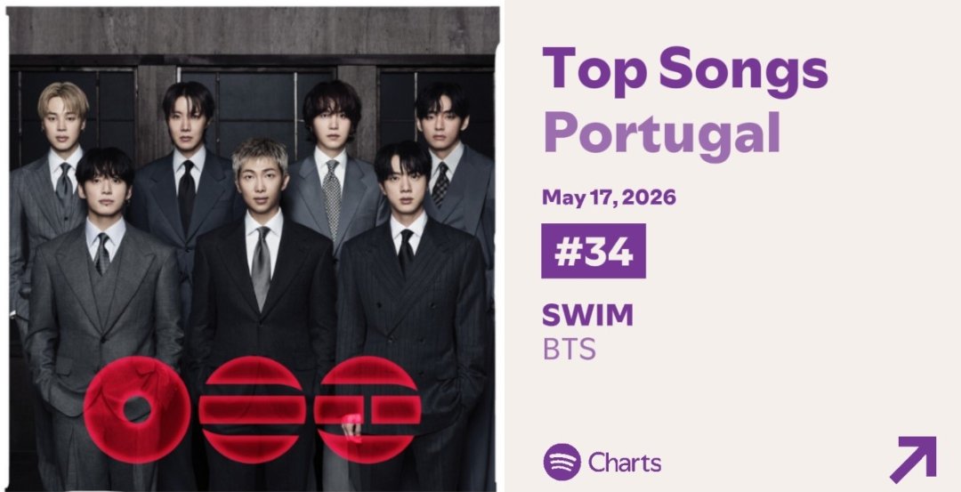 BTS⁷- ProjetoStream 🇵🇹 tweet media