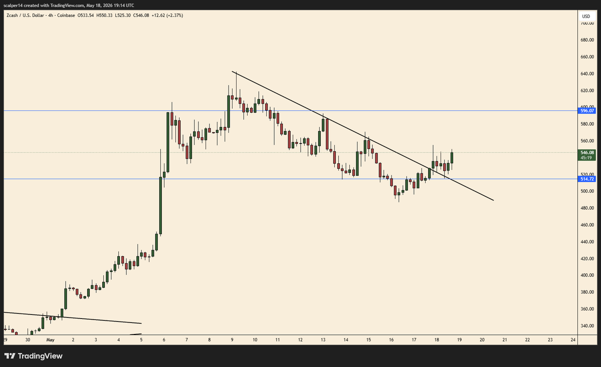 StockSandbox tweet media