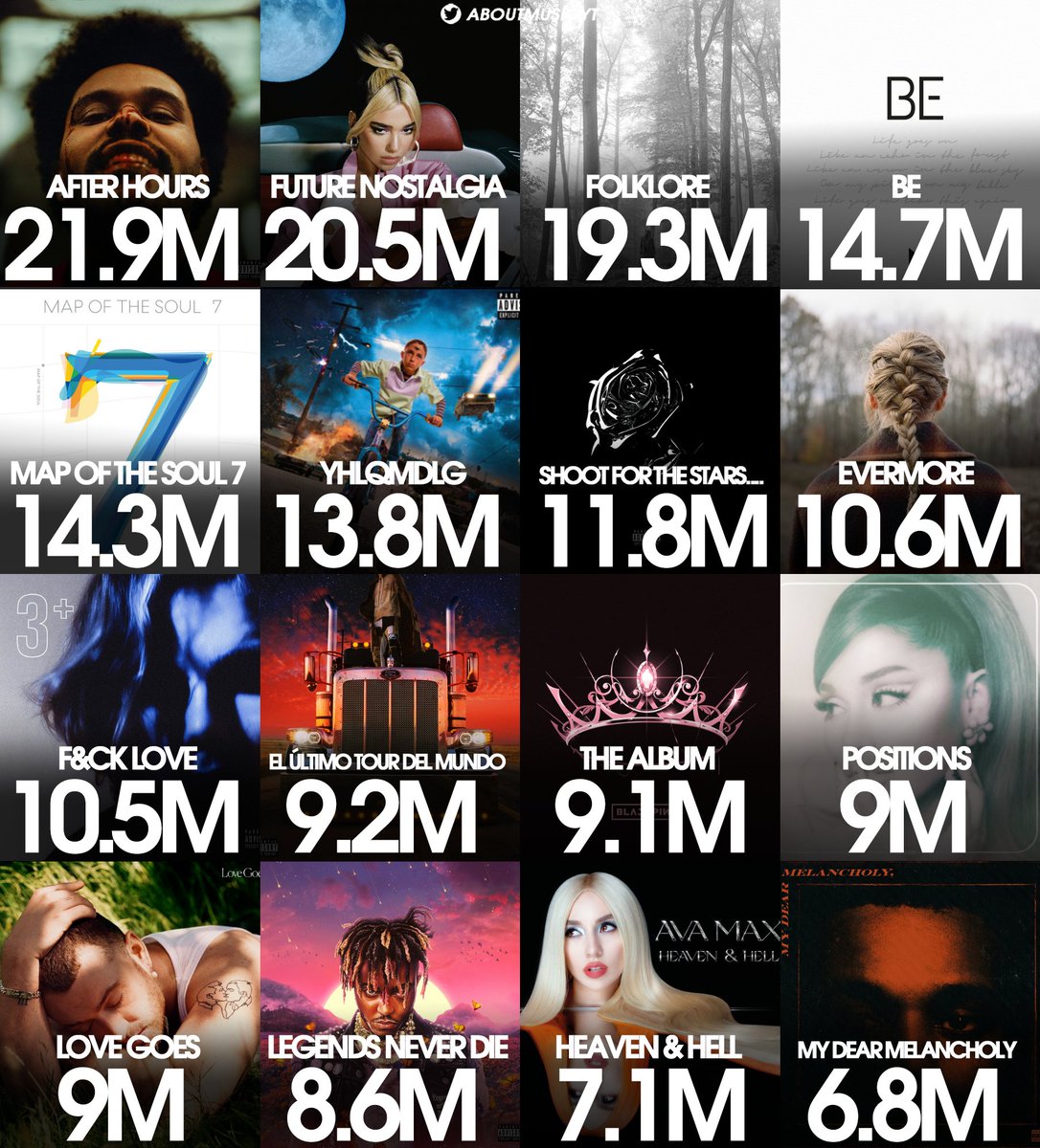 About Music tweet media