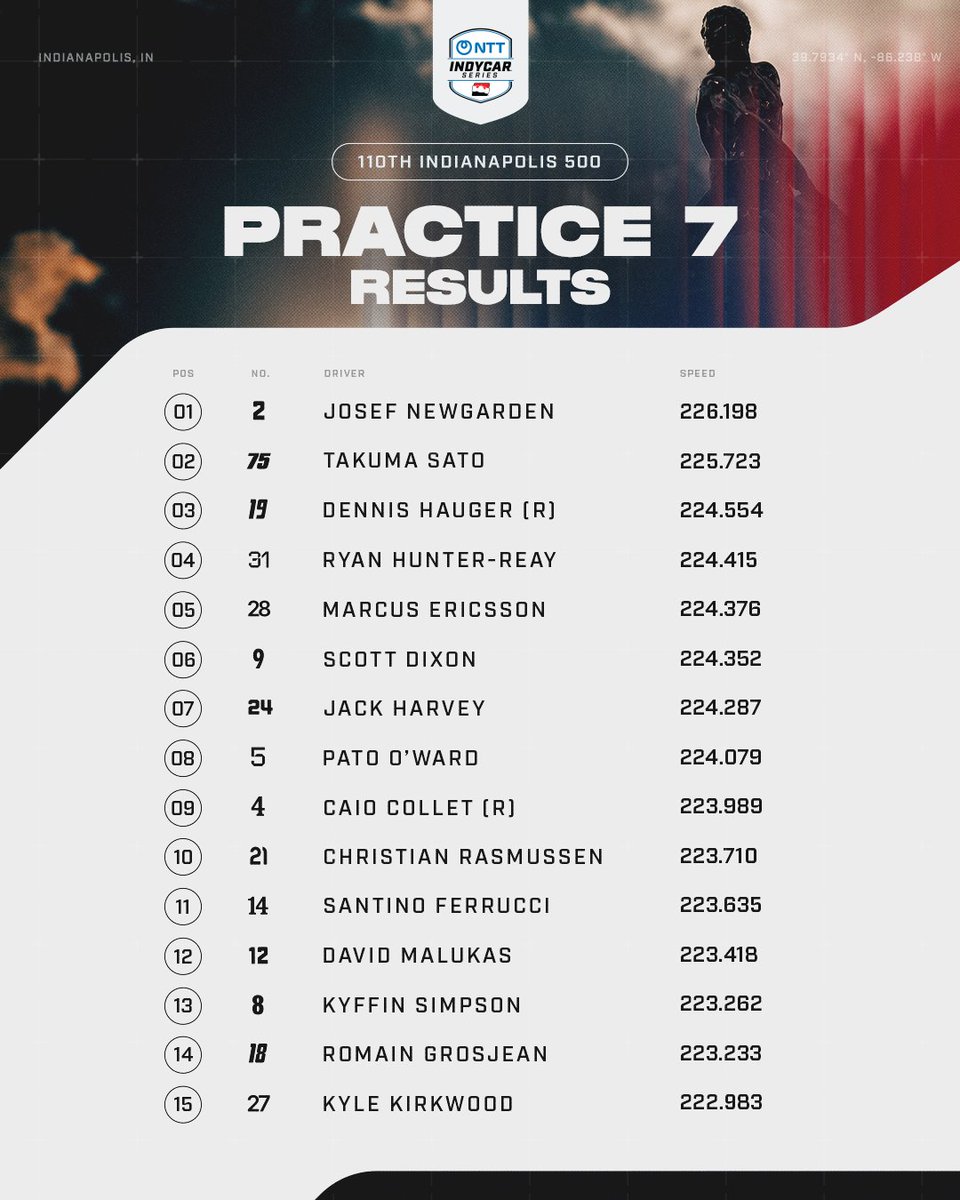 NTT INDYCAR SERIES tweet media