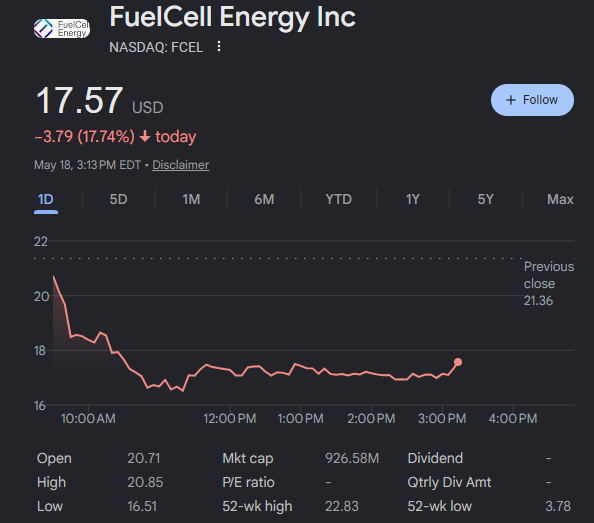 CKCapitalxx's tweet photo. I don't have a position in $FCEL but the technology genuinely fascinates me and the stock is worth watching.

FuelCell Energy generates electricity through an electrochemical reaction instead of burning fuel. 

No combustion. Ultra low emissions. High efficiency. 

The systems run continuously as baseload power and can be deployed directly on site without waiting years for grid interconnection.

That last part is the key.

Grid interconnection queues are stretching 5 to 7 years right now. Hyperscalers cannot wait that long. 

They need power now. On site fuel cell systems that can be deployed in months not years are exactly what that problem requires.

$FCEL just launched a standardized 12.5MW power block designed specifically for AI data centers. Modular. Repeatable. Scalable across an entire campus. 

Their business development pipeline grew 275% with over 80% of it coming from data center customers. 

They have a partnership targeting 450MW for global data centers and an MOU for 100MW at a South Korean AI data center.

The CEO said the goal is to become the native power backbone for AI factories. That is a massive statement from a company trading around $16.

Still pre contract. Still burning cash. Real execution risk. I am watching not buying yet.

But the technology is genuinely cool and if even a fraction of that pipeline converts this stock looks very different from here.