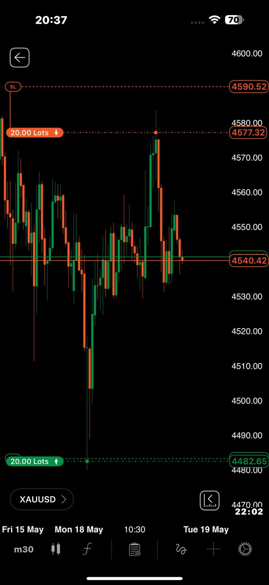 liquidity_real's tweet photo. Exactly why I’m hedging XAUUSD 😂 https://t.co/DKojee6xSw