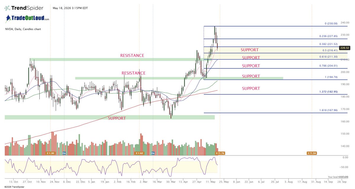 TradeOutLoud tweet media