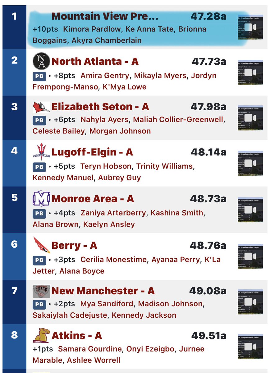 b_boggains's tweet photo. WE HAD A STATEMENT TO PROVE @ The Beach Run Invitational 🏝️

Going against the best of the best on the East Coast

Kimora Pardlow @KeannaTate16 Akyra Chamberlain 

#myrtlebeach #track #4x100relay https://t.co/uKmS7w8XWo