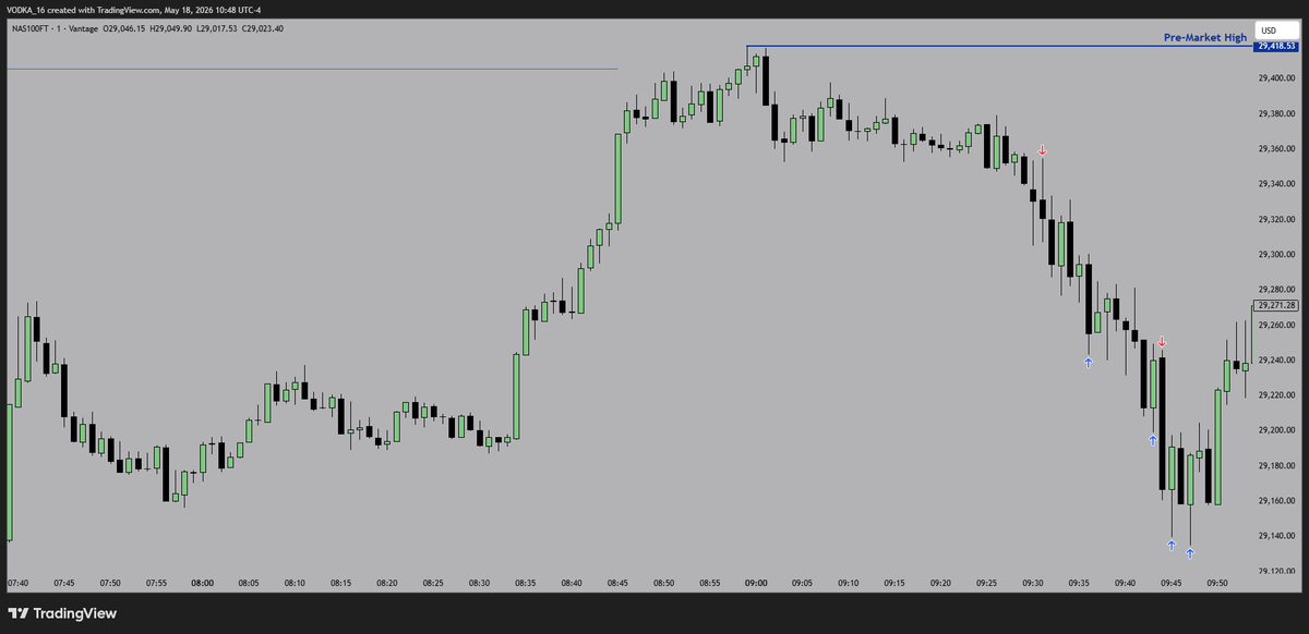 RedpillAperture's tweet photo. 5.18
$NQ 9:30 Open Execution
@I_Am_The_ICT https://t.co/rAaTLbiB3R