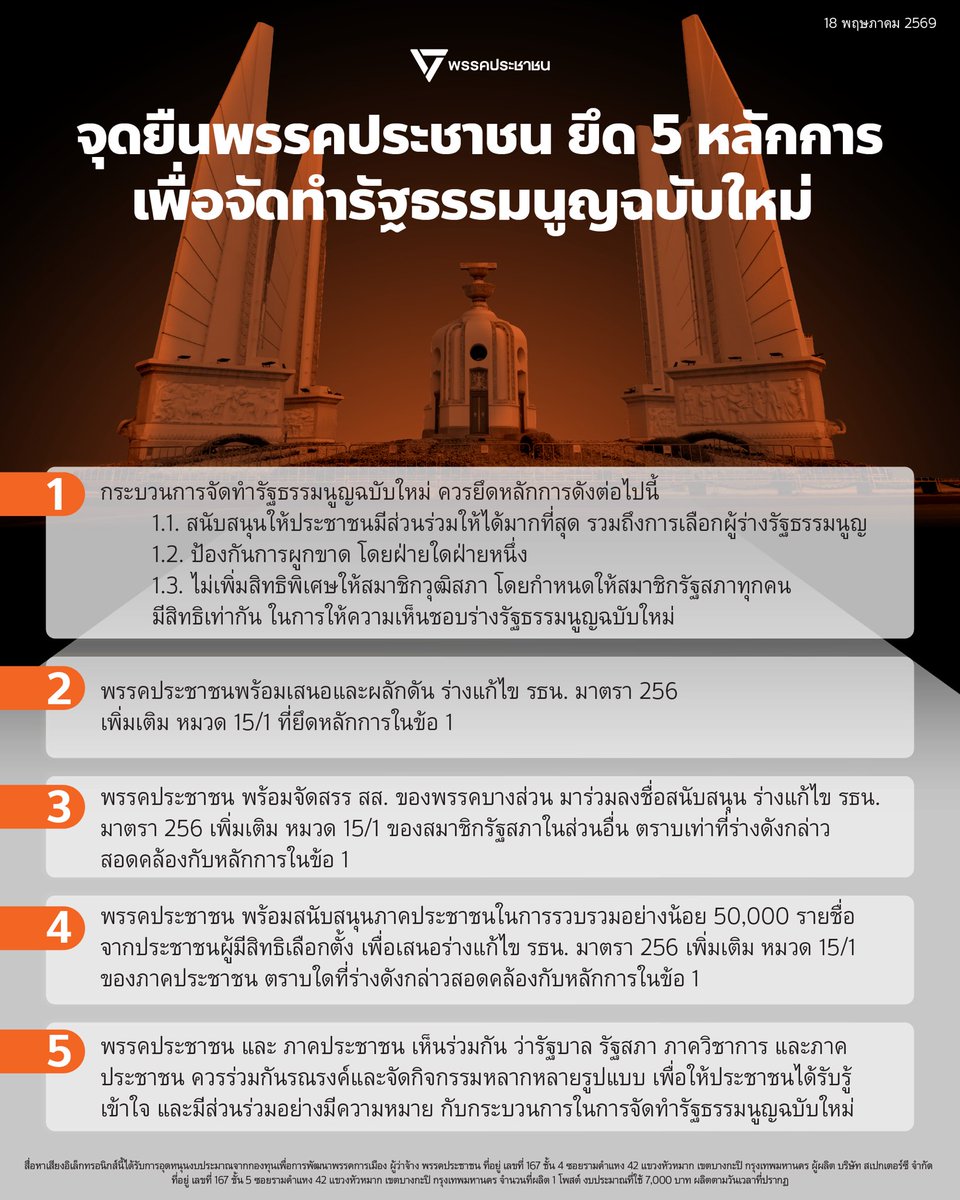 พรรคประชาชน - People's Party tweet media