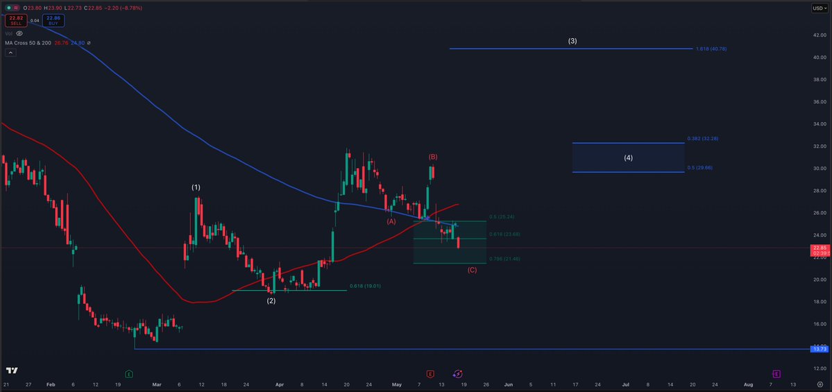 StockTrader_Max tweet media