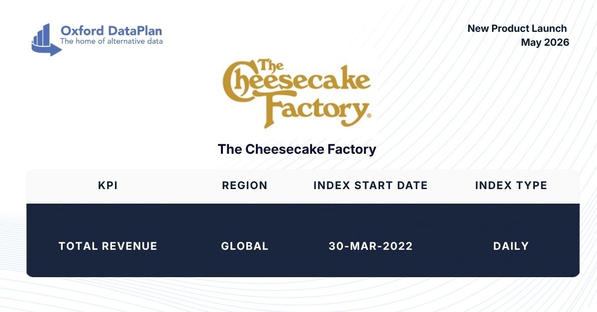 OxfordDataPlan's tweet photo. 🚀Oxford Data Plan New Product Launch 

📊 Company: The Cheesecake Factory
📈 KPI: Total Revenue

Track consumer dining trends with high-frequency data built for sharper forecasting and real-world performance insights.

📩 sales@oxford-dp.com
🌐 https://t.co/xzUPRxFKnX https://t.co/eVqKa8a8wH
