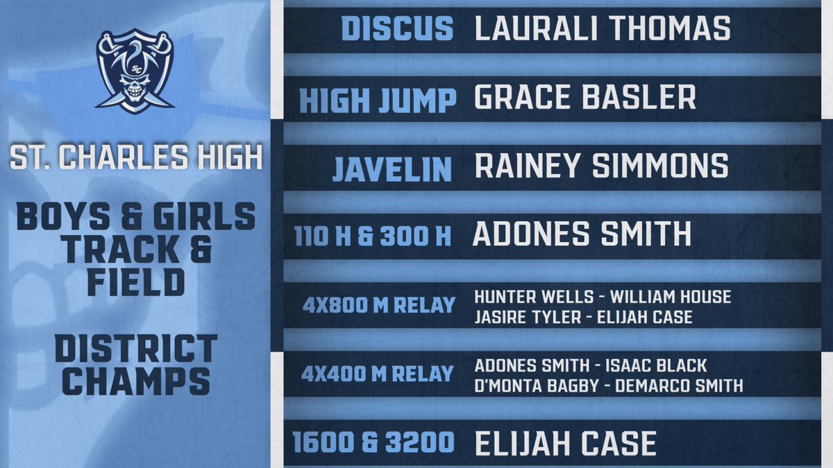 SCHSactivities's tweet photo. Congratulations to our District champions! SCHS has many more athletes that will compete in this Saturday's Sectional meet at Orchard Farm. Boys brought home a 1st place plaque and the girls brought home 2nd place! https://t.co/tgwj7Y9o95
