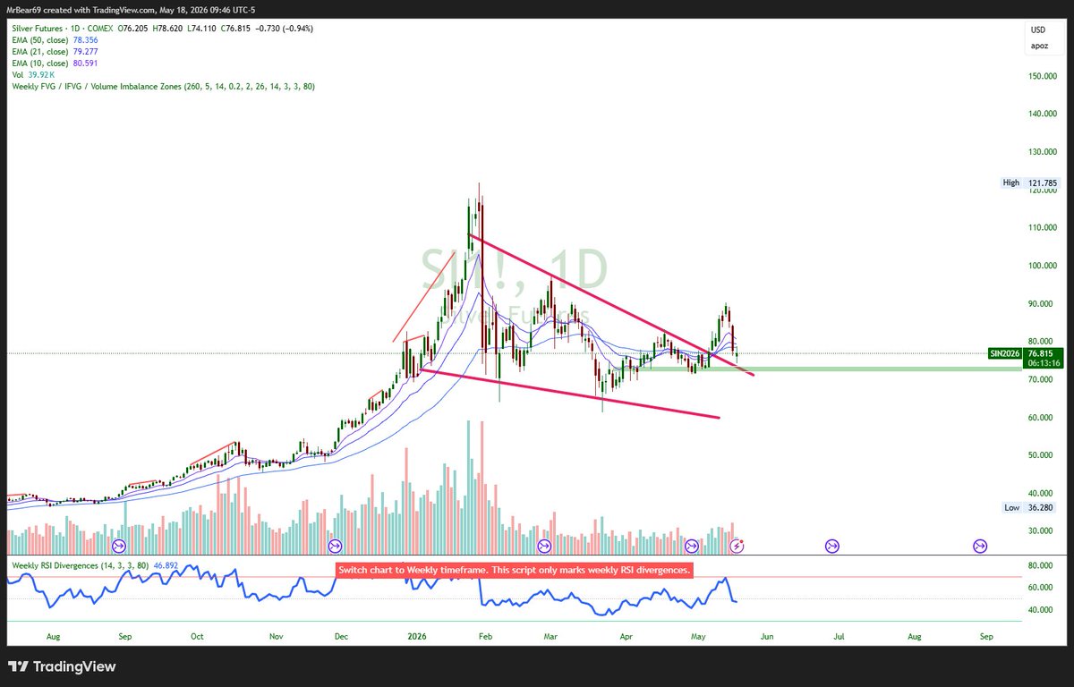 Noah Perrin | Elliott Wave & ICT (@TradeCycles) / Posts / X