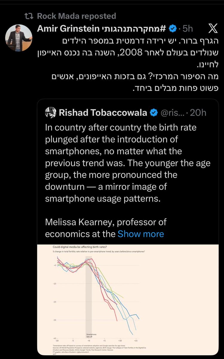 LLLLSLLSL's tweet photo. @TheRealYield הנה זה בגרף אחד https://t.co/kp07KVSTGF