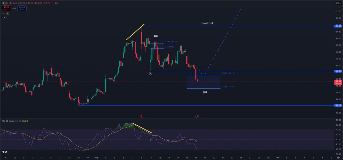 StockTrader_Max tweet media