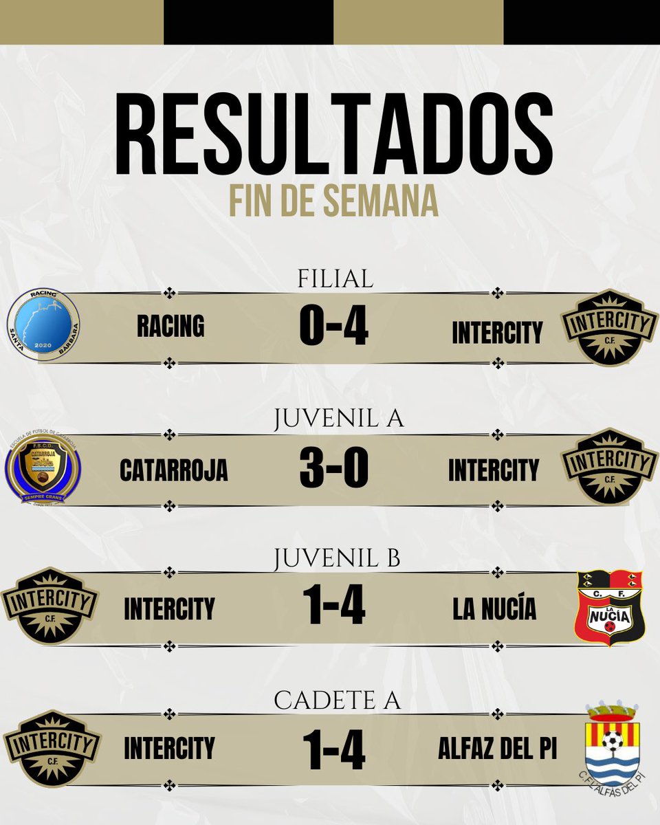 BaseCFIntercity's tweet photo. ⚽️🚀 Estos son nuestros resultados de este fin de semana 

🖤💪🏻 ¡𝐕𝐚𝐦𝐨𝐬 𝐈𝐧𝐭𝐞𝐫𝐜𝐢𝐭𝐲! https://t.co/mzUvT8WN2R
