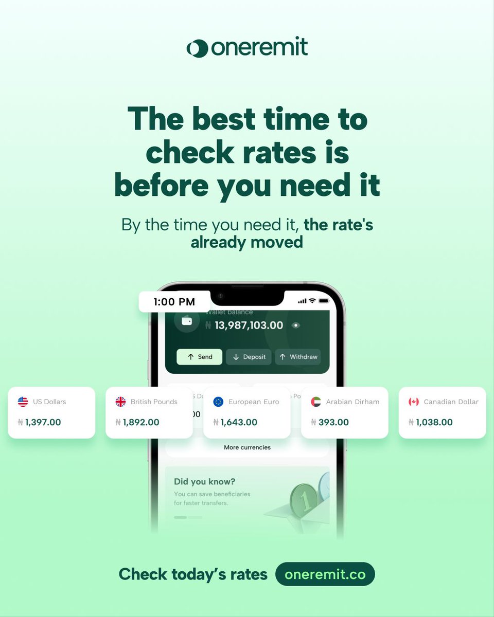 Oneremit_'s tweet photo. One thing your business should stop doing:
Checking the exchange rate only when you need to make a payment.

By then, you have no context, no comparison, and no leverage.
The fix is simple. Check weekly. Build the instinct. Keep your margins.
On https://t.co/c3sRXNzNHz, you can check your rates anytime with our built-in rate converter. 

Get started now on https://t.co/c3sRXNzNHz