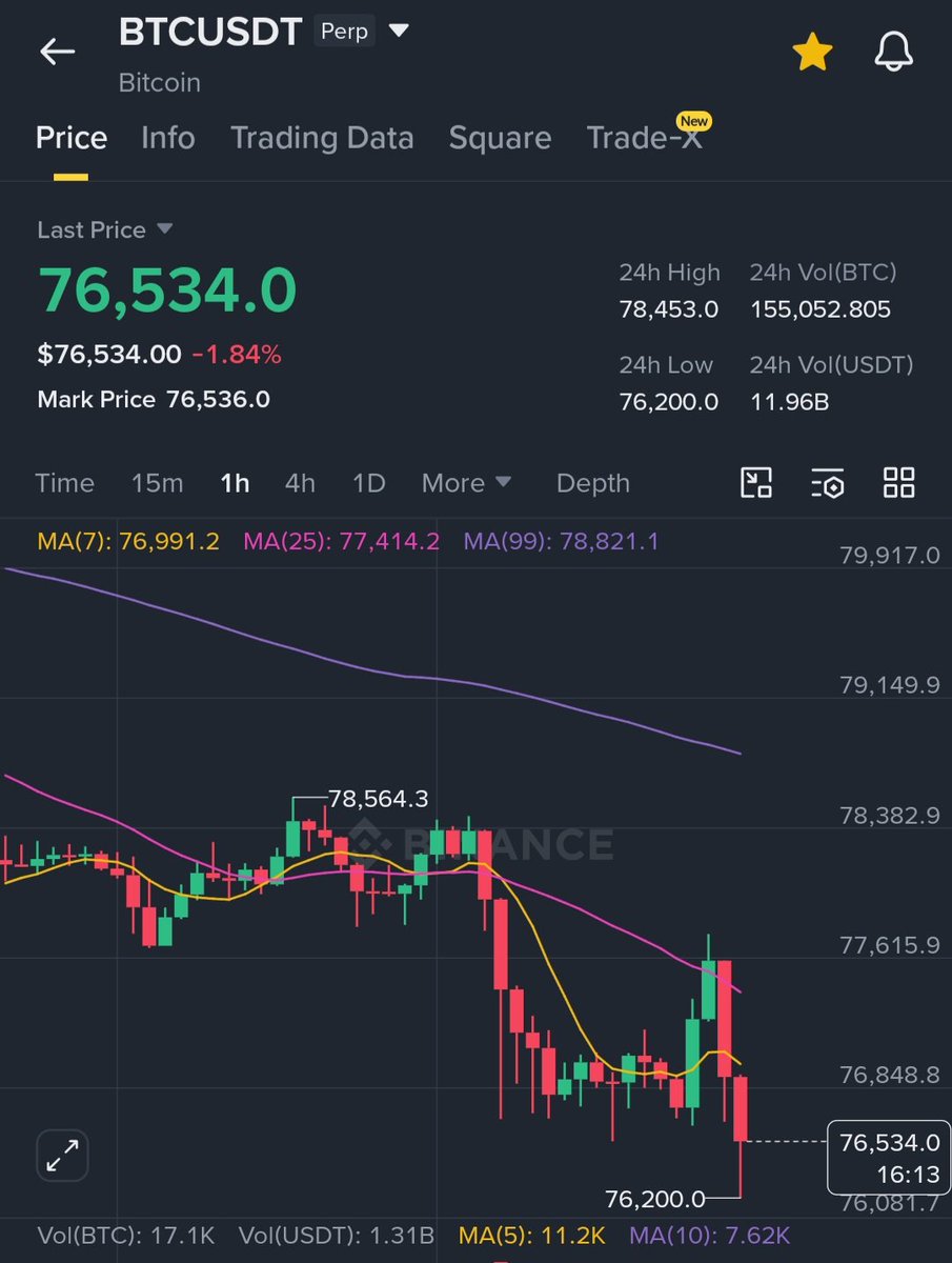 Mastering Crypto ₿🌶 tweet media