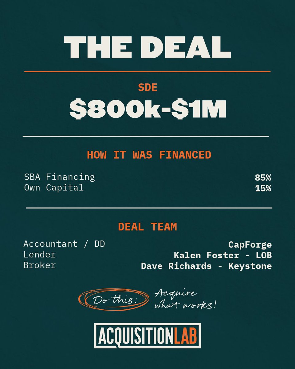 Acquisition_Lab's tweet photo. Chris F. just closed on a recession-resistant online product business. $3.5M to $4.5M transaction, 85% SBA financed, and a clear growth runway ahead. Congrats, Chris! 🎉 https://t.co/RQUk2NEUmI