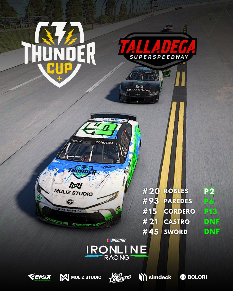 IRONLINE_RACING's tweet photo. Ayer hubo fiesta en Talladega en la Thunder Cup de la @mml_racing 

Iker Robles se hace con un gran P2 tras una carrera muy accidentada... Enhorabuena!

Go Ironline!

#Ironline #ThunderCup #Iracing #Simracing https://t.co/DCQwiDFeco