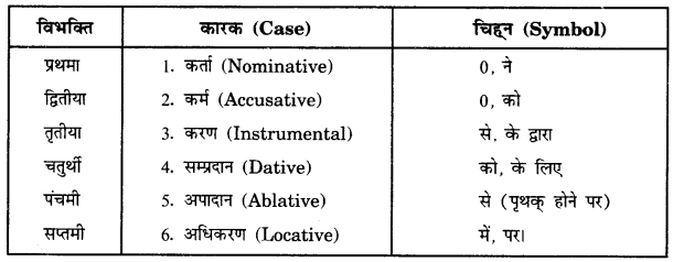 TENNarrates's tweet photo. @unclebobmartin It was sufficient for entire civilization across thousands of years. 

Sanskrit language (one of the oldest language) has this and has been enough.

I tried to express systems using corresponding english keywords https://t.co/URSHBK9MYB https://t.co/LxQC6A9bv9