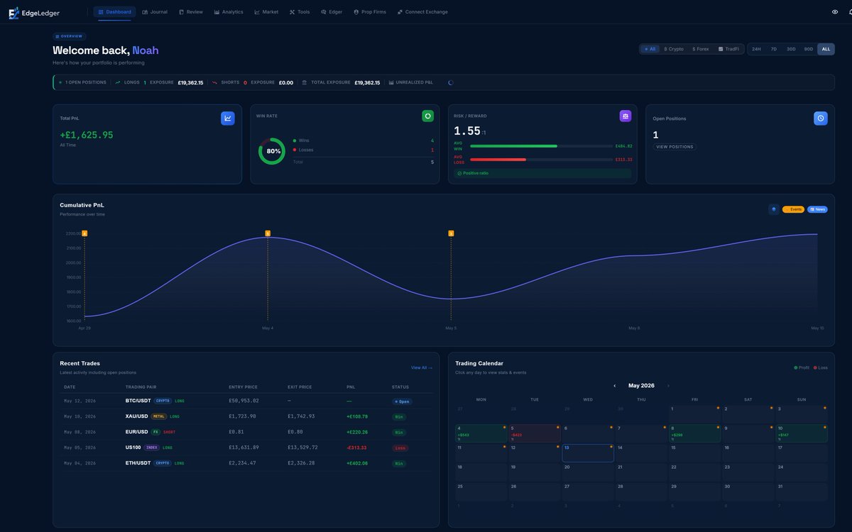 Edge Ledger (@edge_ledger_pro) / Posts / X