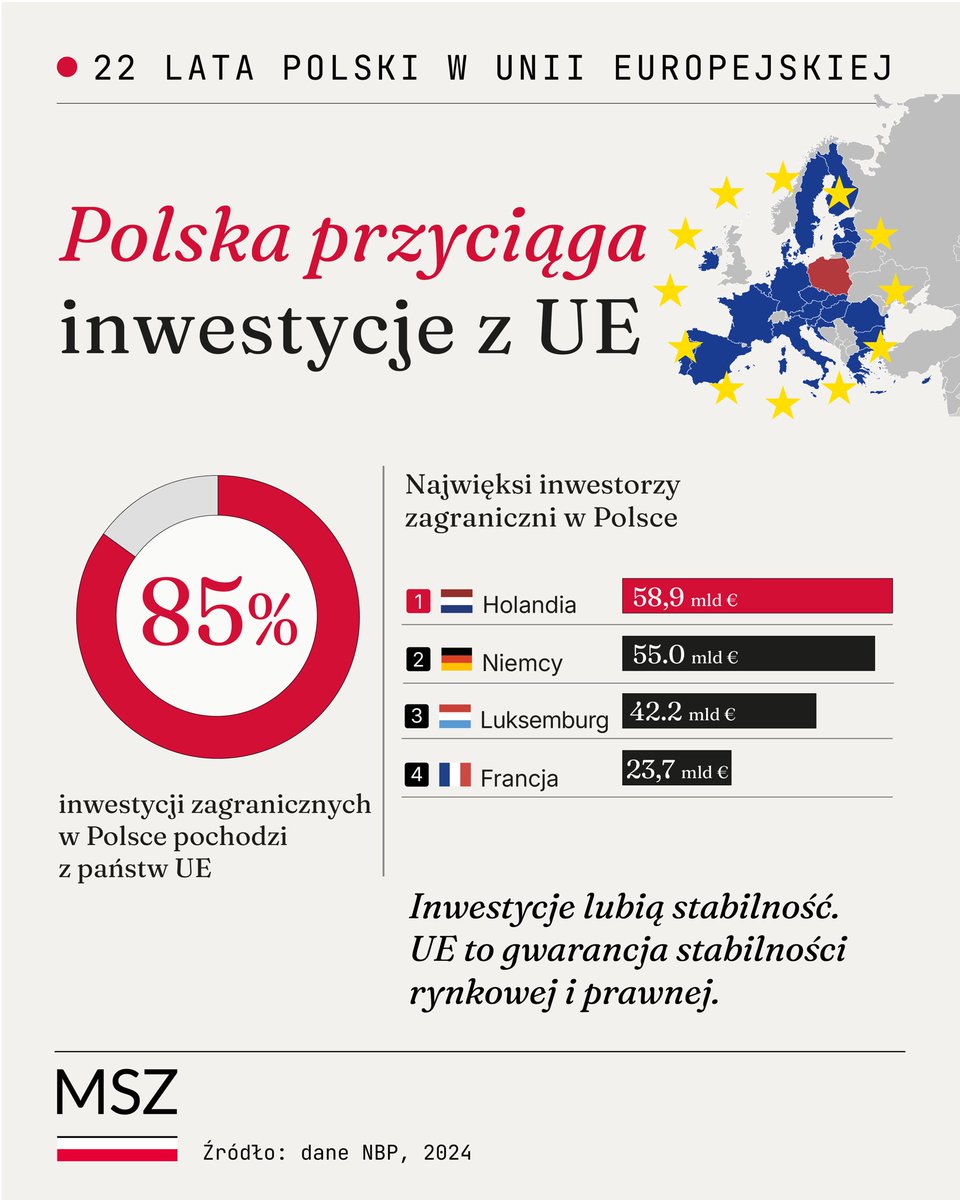 Ministerstwo Spraw Zagranicznych RP 🇵🇱 tweet media