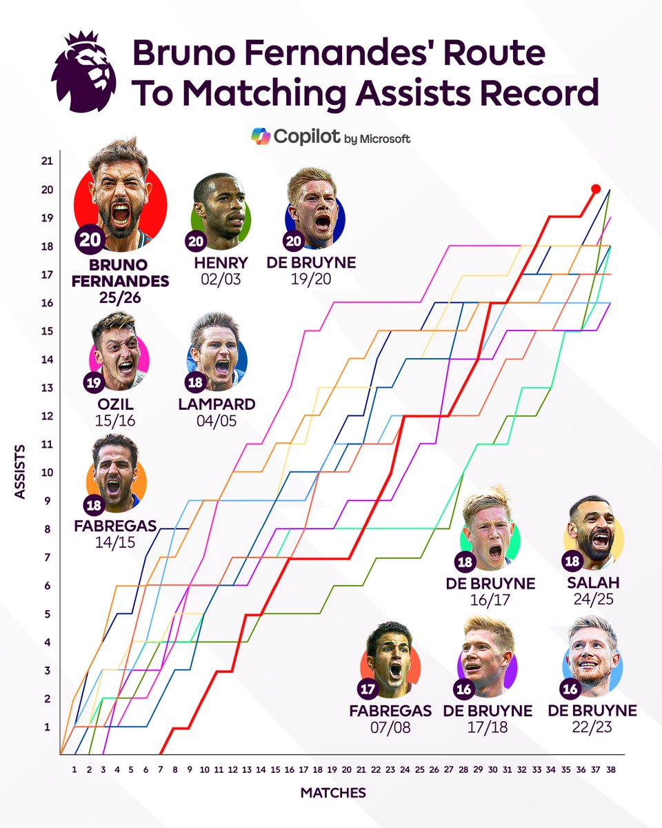 Premier League tweet media