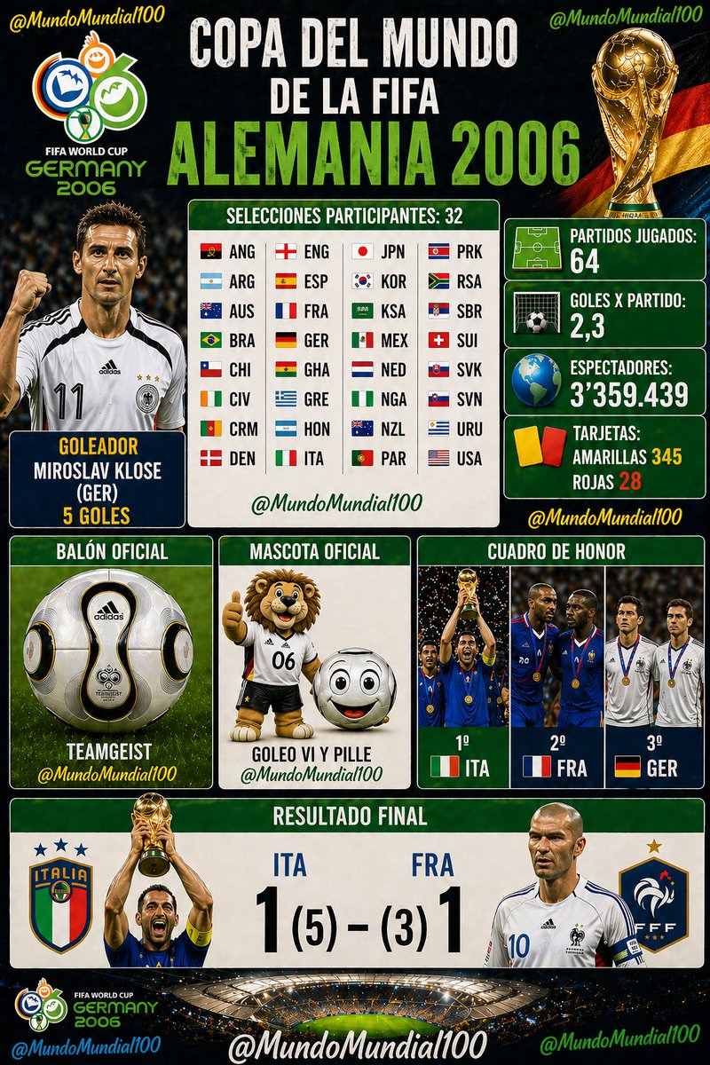 ModoMundoMundial tweet media
