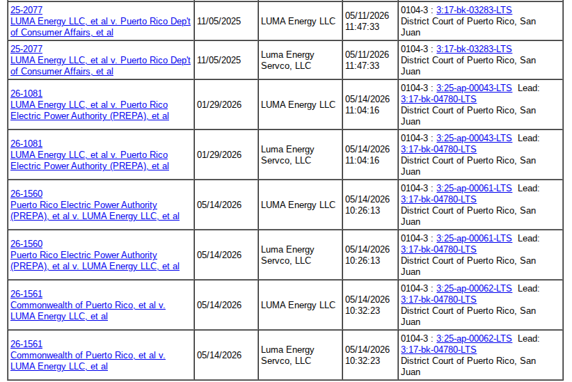 cate_long's tweet photo. Btw Luma/Quanta $PWR has multiple cases at the First Circuit related to failures of their Prepa performance. I've said for years that $PWR has no ability to run an electric utility and I've been proved right. The whole process has been an expensive disaster #muniland https://t.co/SFLAbGrD2s
