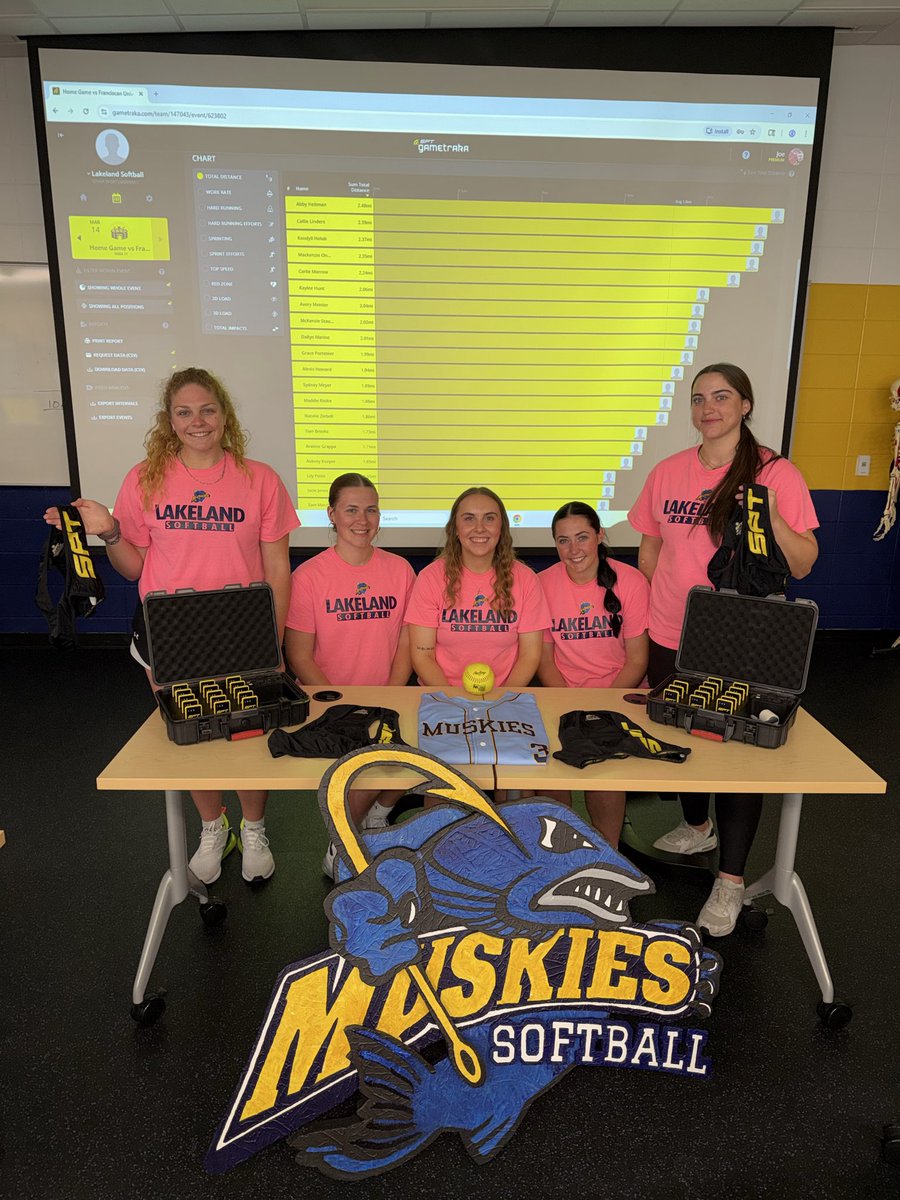 Lakeland Softball tweet media