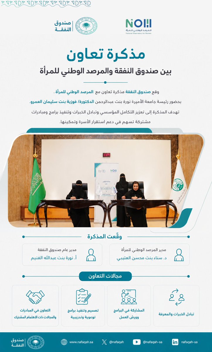 nafaqah's tweet photo. في خطوة تعزز التكامل المؤسسي وتطوير الخدمات المقدمة للأسرة، وقع #صندوق_النفقة مذكرة تعاون مع المرصد الوطني للمرأة، بهدف تحقيق التكامل وتبادل الخبرات، وتعزيز الأثر في خدمة الأسرة وتمكينها. https://t.co/pbRUrvBn2r