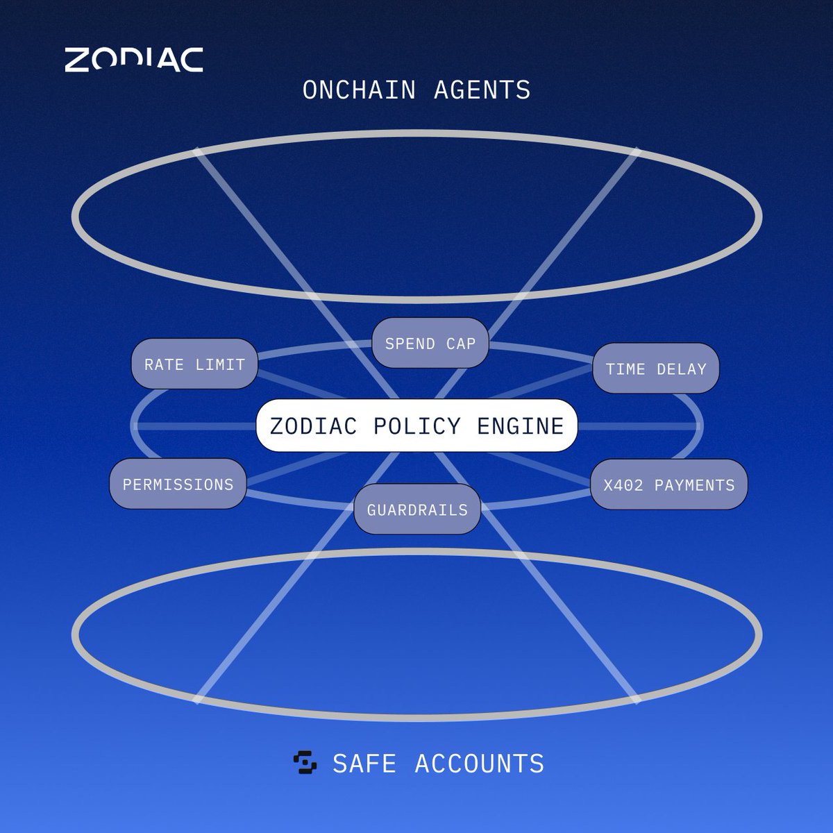 Zodiac tweet media