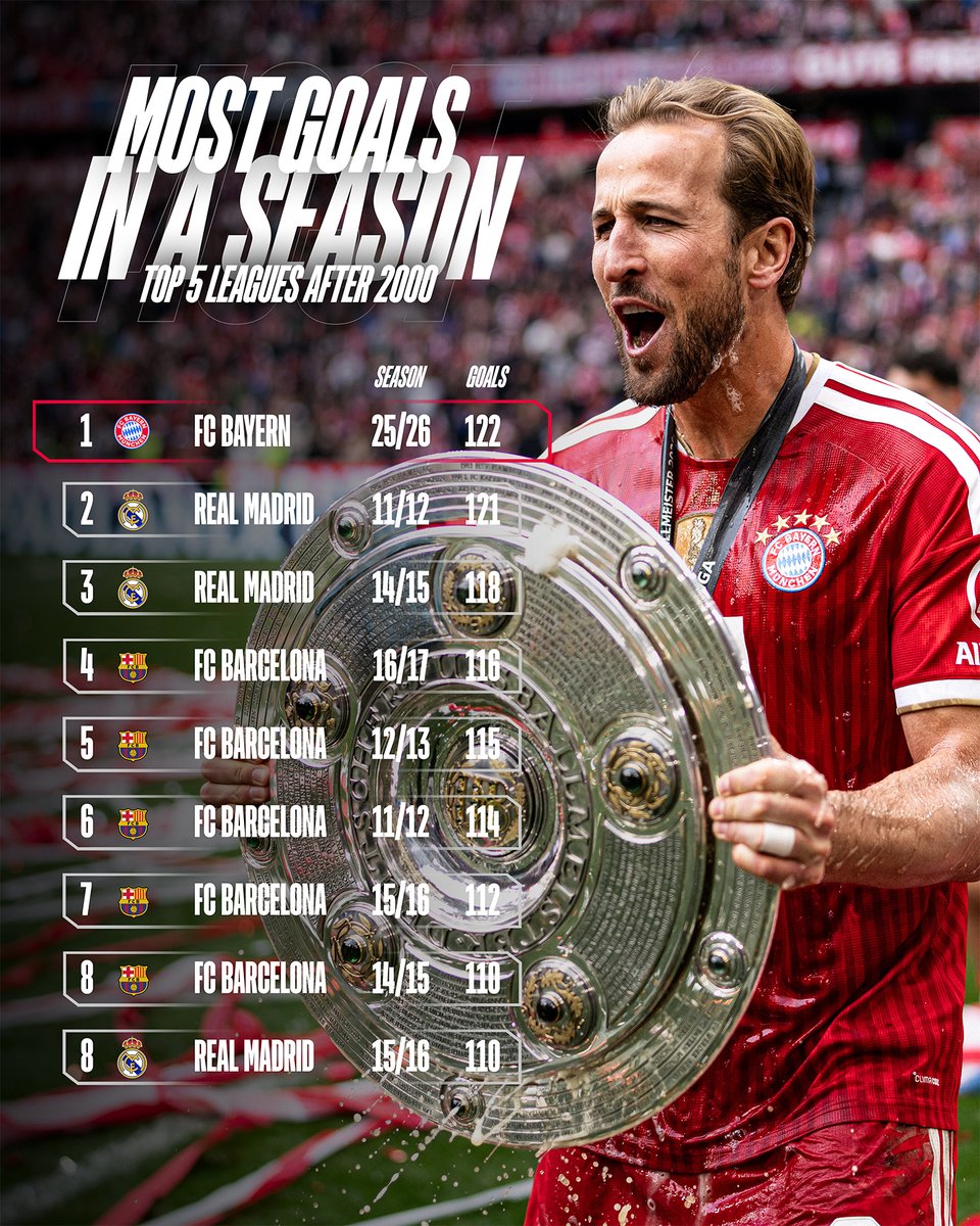 FC Bayern München tweet media