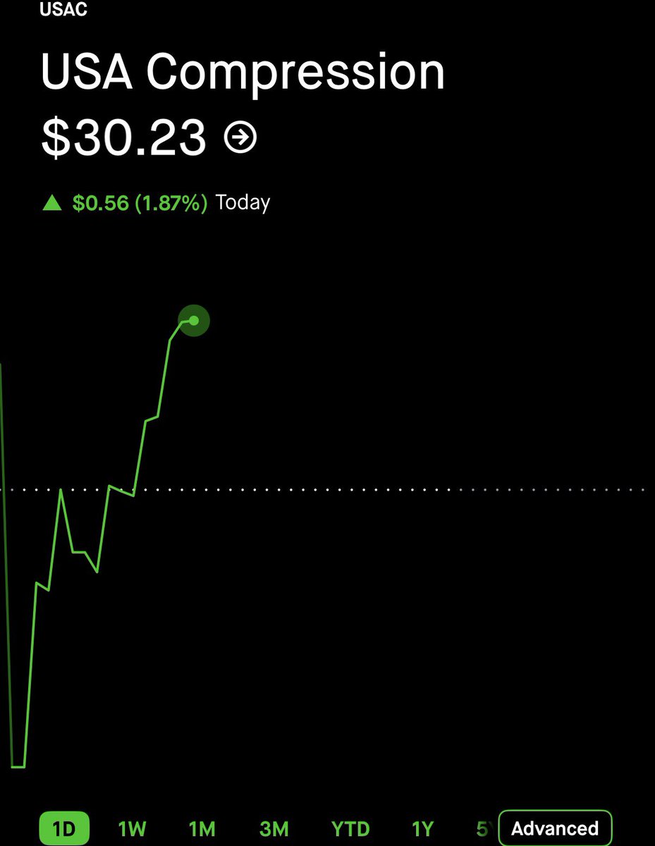 StockOptions888's tweet photo. $1.30 on $USAC here. 🥷 73% GAIN. ☢️☢️☢️

TURN ON POST NOTIFICATIONS 🔔 https://t.co/aUrEmyJ30K