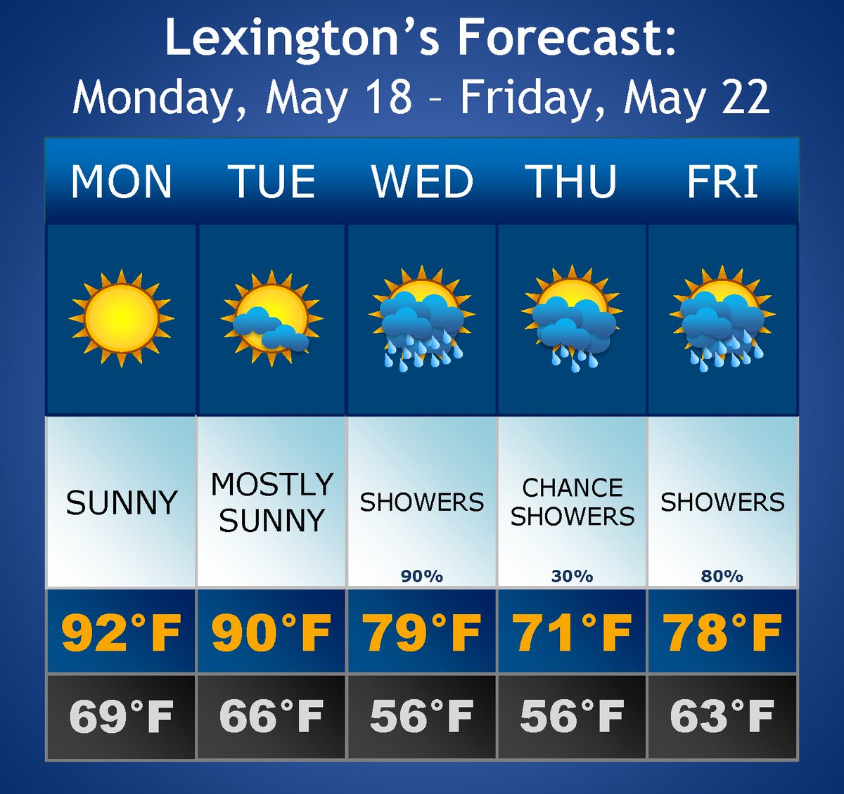 LexingtonKY EM tweet media