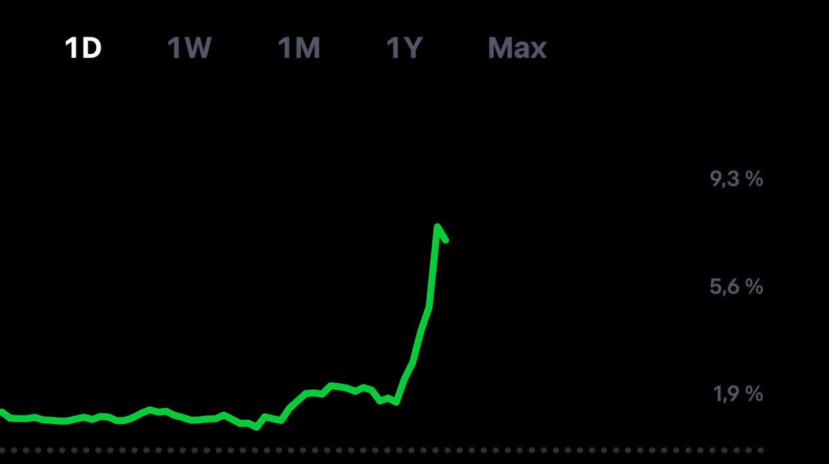 Market Watcher tweet media
