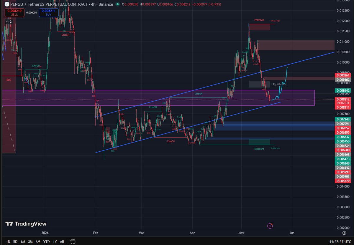 StanChainCrypto's tweet photo. I feel like solana:2zMMhcVQEXDtdE6vsFS7S7D5oUodfJHE8vd1gnBouauv will retest $0,01 from here before doing anything else which is around 20% increase. I will try this long for sure! #CryptoTradingLife #CryptoPrediction #cryptototal https://t.co/x5JhSSGZ3y